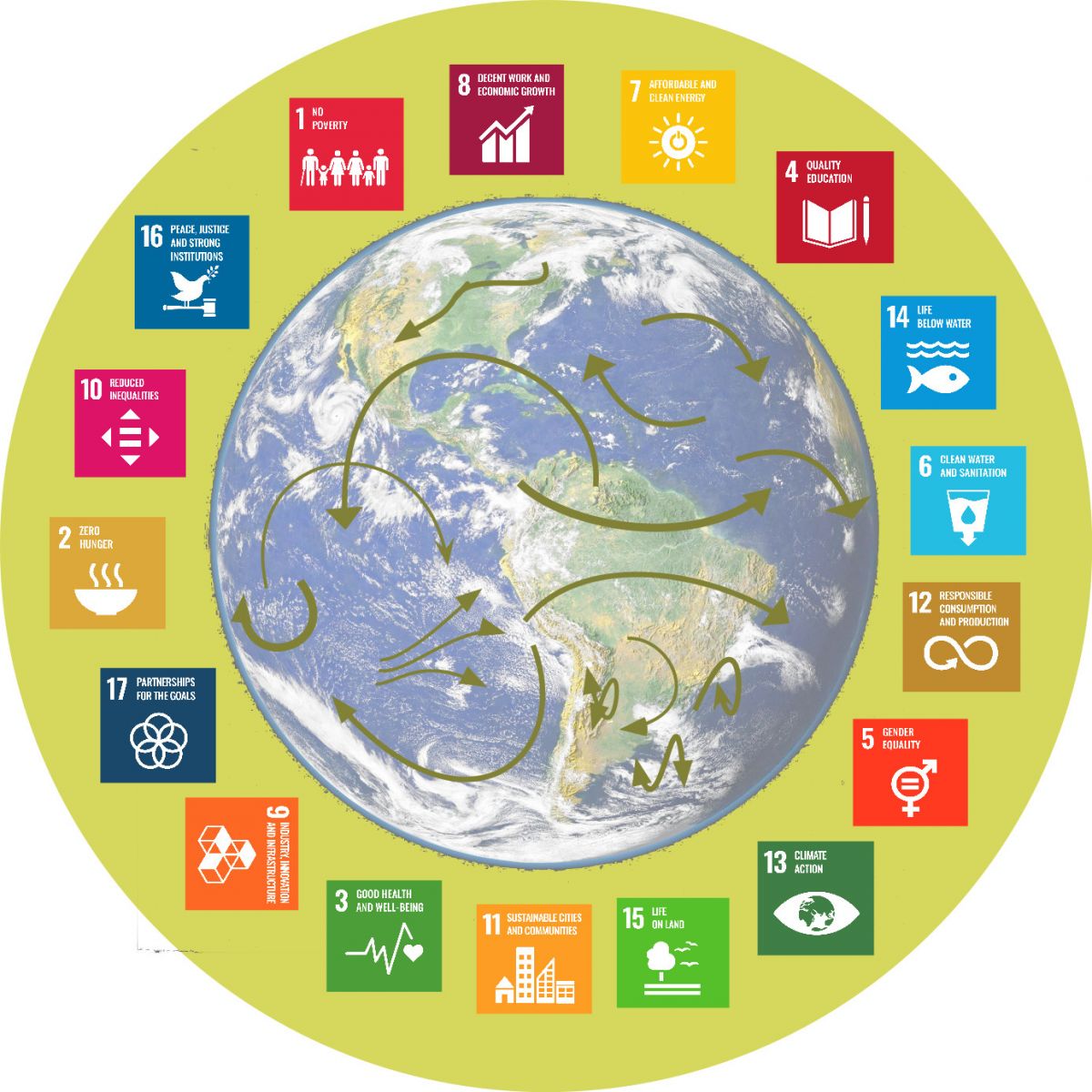 Desenvolvimento sustentável, complexidade e mudança: pensamento e práticas para os ODS e outros objetivos